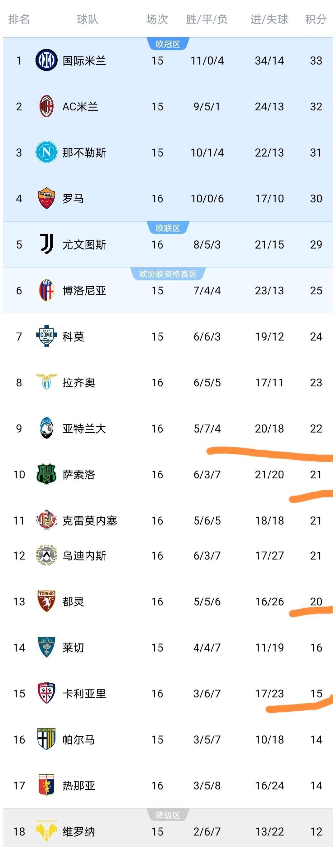 欧冠赛程吃紧，那不勒斯转会期内部沟通，信心回归，训练强度明显提升的简单介绍-爱游戏